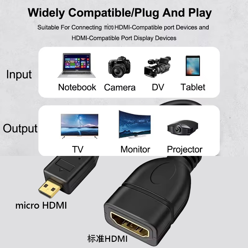 Кабель для передачи данных Mic – обзор и цена Pi 4 Case
