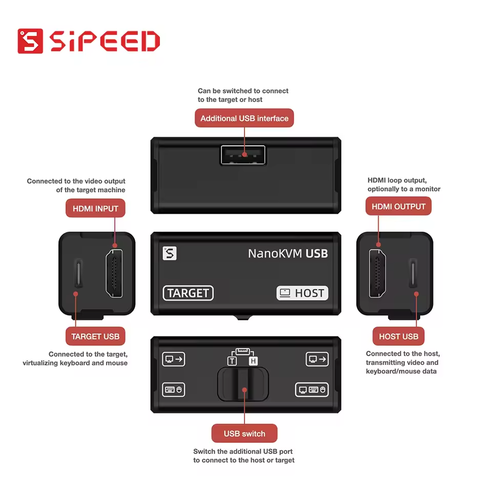 Серия NanoKVM Sipeed: Nano KVM – обзор и цена Pi Power Supply